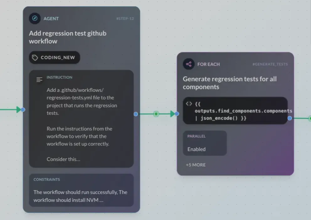 Generate regression tests